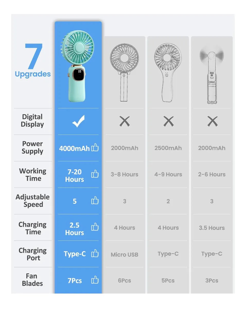 MINI VENTILADOR PORTATIL CON PANTALLA